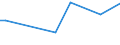 Unit of measure: Number / International patent classification (IPC): High tech - total / Metropolitan regions (historical): Kaiserslautern