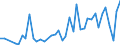 Unit of measure: Number / International patent classification (IPC): High tech - total / Metropolitan regions (historical): Iserlohn
