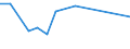 Unit of measure: Number / International patent classification (IPC): High tech - total / Metropolitan regions (historical): Flensburg