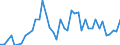 Unit of measure: Number / International patent classification (IPC): High tech - total / Metropolitan regions (historical): Marburg