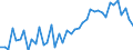Unit of measure: Number / International patent classification (IPC): High tech - total / Metropolitan regions (historical): Konstanz
