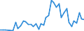 Unit of measure: Number / International patent classification (IPC): High tech - total / Metropolitan regions (historical): Gießen