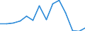 Unit of measure: Number / International patent classification (IPC): High tech - total / Metropolitan regions (historical): Bayreuth