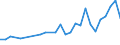 Unit of measure: Number / International patent classification (IPC): High tech - total / Metropolitan regions (historical): Aschaffenburg
