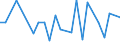 Unit of measure: Number / International patent classification (IPC): High tech - total / Metropolitan regions (historical): Plauen