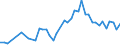 Unit of measure: Number / International patent classification (IPC): High tech - total / Metropolitan regions (historical): Rosenheim
