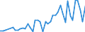 Unit of measure: Number / International patent classification (IPC): High tech - total / Metropolitan regions (historical): Offenburg