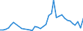 Unit of measure: Number / International patent classification (IPC): High tech - total / Metropolitan regions (historical): Wetzlar