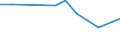 Unit of measure: Number / International patent classification (IPC): High tech - total / Metropolitan regions (historical): Braunschweig-Salzgitter-Wolfsburg