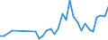 Unit of measure: Number / International patent classification (IPC): High tech - total / Metropolitan regions (historical): Münster