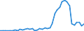Unit of measure: Number / International patent classification (IPC): High tech - total / Metropolitan regions (historical): Aachen