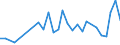 Unit of measure: Number / International patent classification (IPC): High tech - total / Metropolitan regions (historical): Kassel