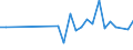 Unit of measure: Number / International patent classification (IPC): High tech - total / Metropolitan regions (historical): Oldenburg (Oldenburg)