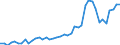 Unit of measure: Number / International patent classification (IPC): High tech - total / Metropolitan regions (historical): Heidelberg (NUTS 2010)