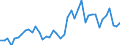 Unit of measure: Number / International patent classification (IPC): High tech - total / Metropolitan regions (historical): Paderborn