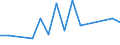 Unit of measure: Number / International patent classification (IPC): High tech - total / Metropolitan regions (historical): Bremerhaven