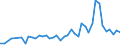 Unit of measure: Number / International patent classification (IPC): High tech - total / Metropolitan regions (historical): Heilbronn