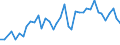 Unit of measure: Number / International patent classification (IPC): High tech - total / Metropolitan regions (historical): Pforzheim