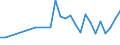 Unit of measure: Number / International patent classification (IPC): High tech - total / Metropolitan regions (historical): Ingolstadt