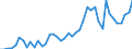 Unit of measure: Number / International patent classification (IPC): High tech - total / Metropolitan regions (historical): Reutlingen