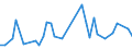 Unit of measure: Number / International patent classification (IPC): High tech - total / Metropolitan regions (historical): Siegen