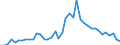 Unit of measure: Number / International patent classification (IPC): High tech - total / Metropolitan regions (historical): Hildesheim