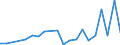 Unit of measure: Number / International patent classification (IPC): High tech - total / Metropolitan regions (historical): Zwickau