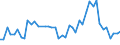 Unit of measure: Number / International patent classification (IPC): High tech - total / Metropolitan regions (historical): Wuppertal