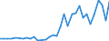 Unit of measure: Number / International patent classification (IPC): High tech - total / Metropolitan regions (historical): Cork