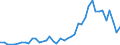 Unit of measure: Number / International patent classification (IPC): High tech - total / Metropolitan regions (historical): Athina