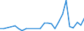 Unit of measure: Number / International patent classification (IPC): High tech - total / Metropolitan regions (historical): Zaragoza