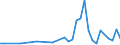 Unit of measure: Number / International patent classification (IPC): High tech - total / Metropolitan regions (historical): Málaga - Marbella
