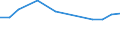 Anzahl / Hochtechnologiebereich - insgesamt / Ruhrgebiet