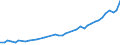 Anzahl / Nicht-Metropolregionen in Dänemark