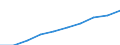 Sex: Total / Metropolitan regions: Belgium / Unit of measure: Number / Age class: Total