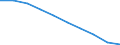 Sex: Total / Metropolitan regions: Belgium / Unit of measure: Number / Age class: Less than 5 years