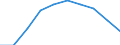 Sex: Total / Metropolitan regions: Belgium / Unit of measure: Number / Age class: From 5 to 9 years