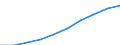 Sex: Total / Metropolitan regions: Belgium / Unit of measure: Number / Age class: From 10 to 14 years