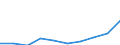Sex: Total / Metropolitan regions: Belgium / Unit of measure: Number / Age class: From 15 to 19 years