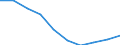 Sex: Total / Metropolitan regions: Belgium / Unit of measure: Number / Age class: From 20 to 24 years