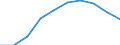 Sex: Total / Metropolitan regions: Belgium / Unit of measure: Number / Age class: From 25 to 29 years