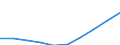 Sex: Total / Metropolitan regions: Belgium / Unit of measure: Number / Age class: From 30 to 34 years