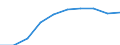 Sex: Total / Metropolitan regions: Belgium / Unit of measure: Number / Age class: From 35 to 39 years