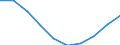 Sex: Total / Metropolitan regions: Belgium / Unit of measure: Number / Age class: From 40 to 44 years