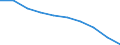 Sex: Total / Metropolitan regions: Belgium / Unit of measure: Number / Age class: From 45 to 49 years