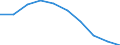 Sex: Total / Metropolitan regions: Belgium / Unit of measure: Number / Age class: From 50 to 54 years