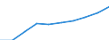 Sex: Total / Metropolitan regions: Belgium / Unit of measure: Number / Age class: From 65 to 69 years