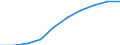 Sex: Total / Metropolitan regions: Belgium / Unit of measure: Number / Age class: From 70 to 74 years
