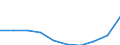Sex: Total / Metropolitan regions: Belgium / Unit of measure: Number / Age class: From 75 to 79 years