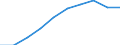 Sex: Total / Metropolitan regions: Belgium / Unit of measure: Number / Age class: From 85 to 89 years